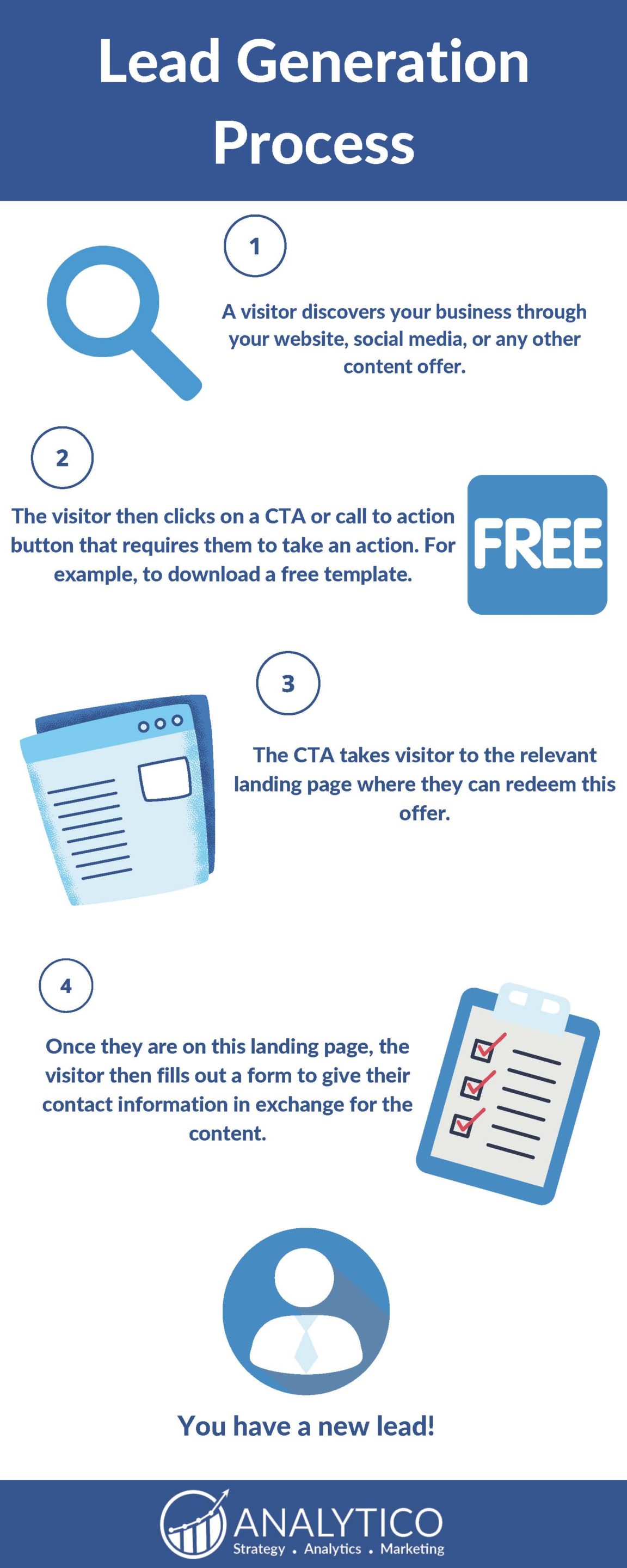 Lead generation process